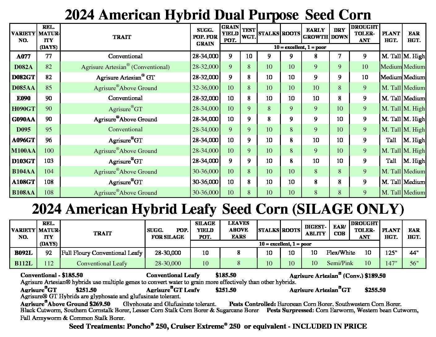 Field Corn